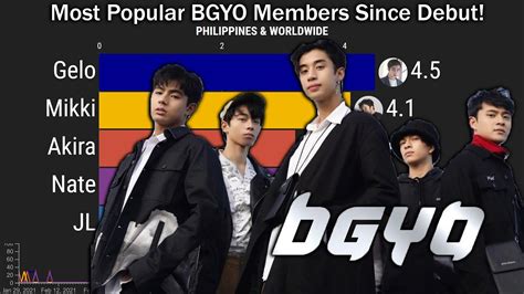 bgyo members name